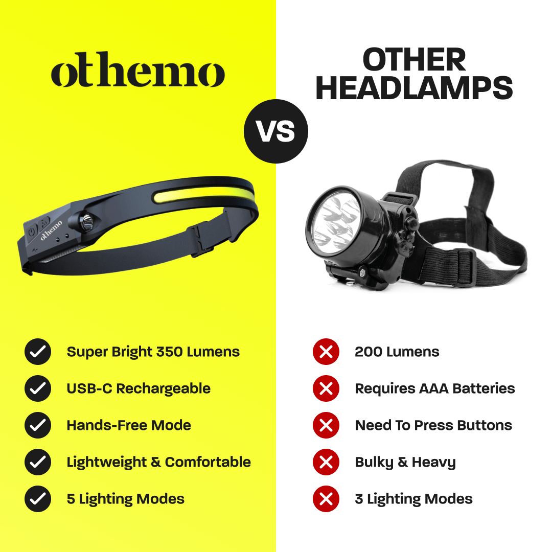 Othemo Lumina 230° LED Headlamp